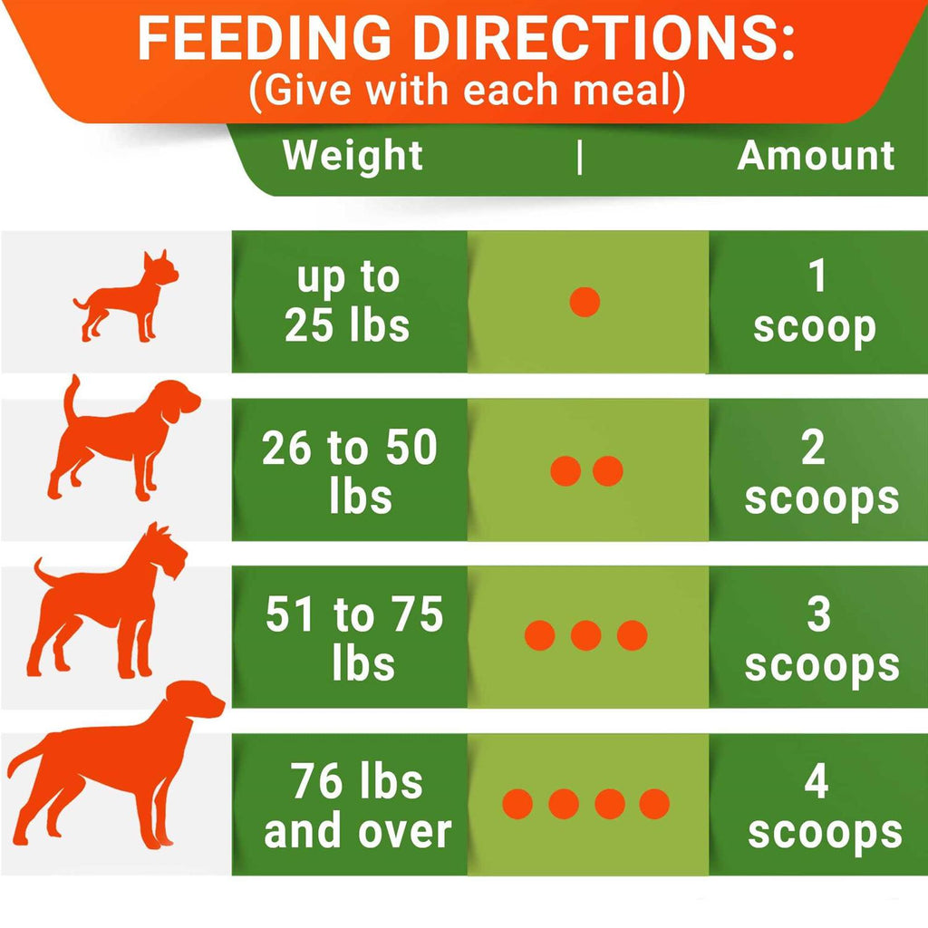 Pumpkin High Fiber Digestive Supplement for Dogs B8863