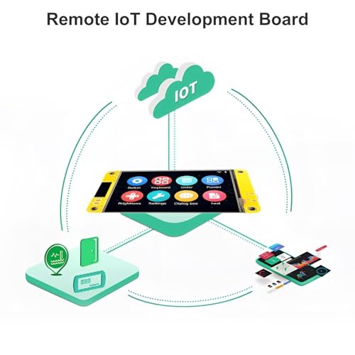 2 Pack 2.8" ESP32 Development Board WiFi Bluetooth Dual-core 240x320 Smart LCD Display TFT Module Touch Screen Z8944