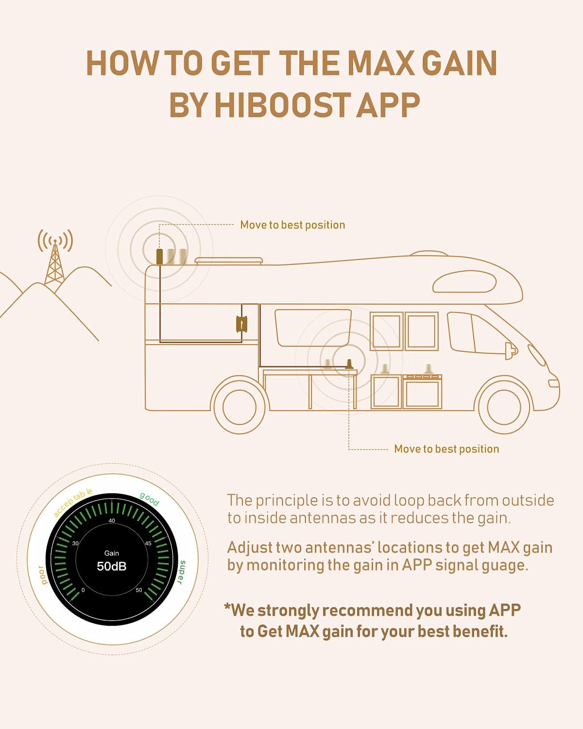 Cell Phone Signal Booster for RV, All US Carriers E750