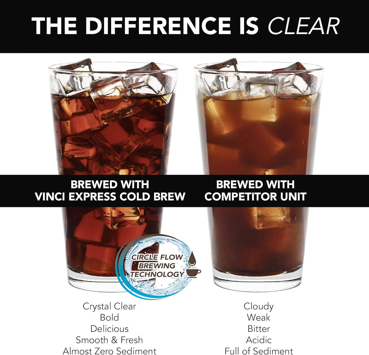 Cold Brew Electric Coffee Maker 1.1 Liter Glass Carafe Y688