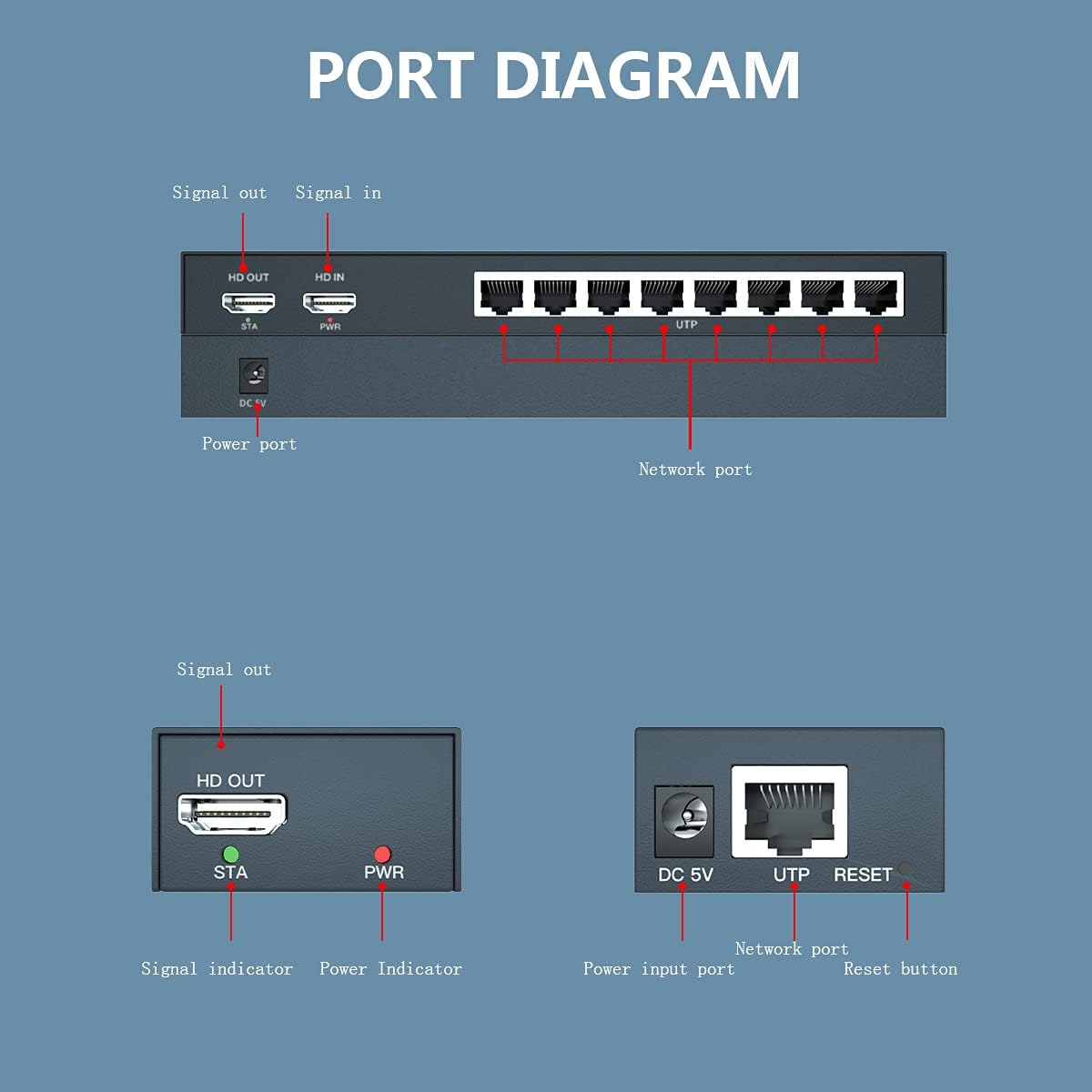1x8 HDMI Splitter Extender 1080P Over Cat5e/6 F6593