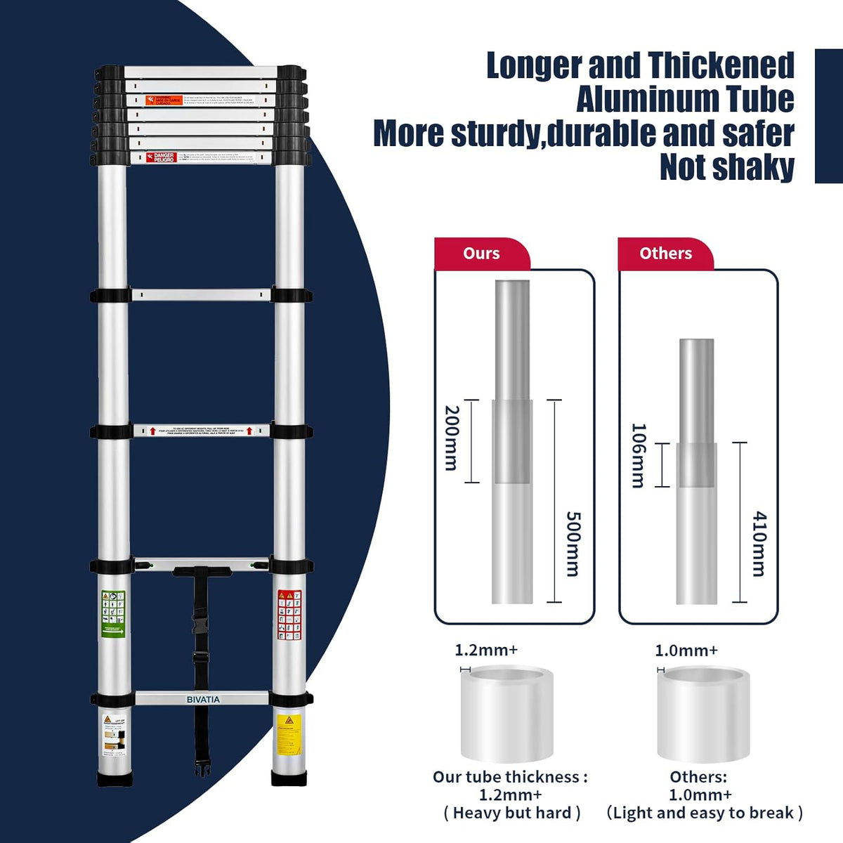 15 Ft Aluminum Telescoping Ladder Type 1A S711569
