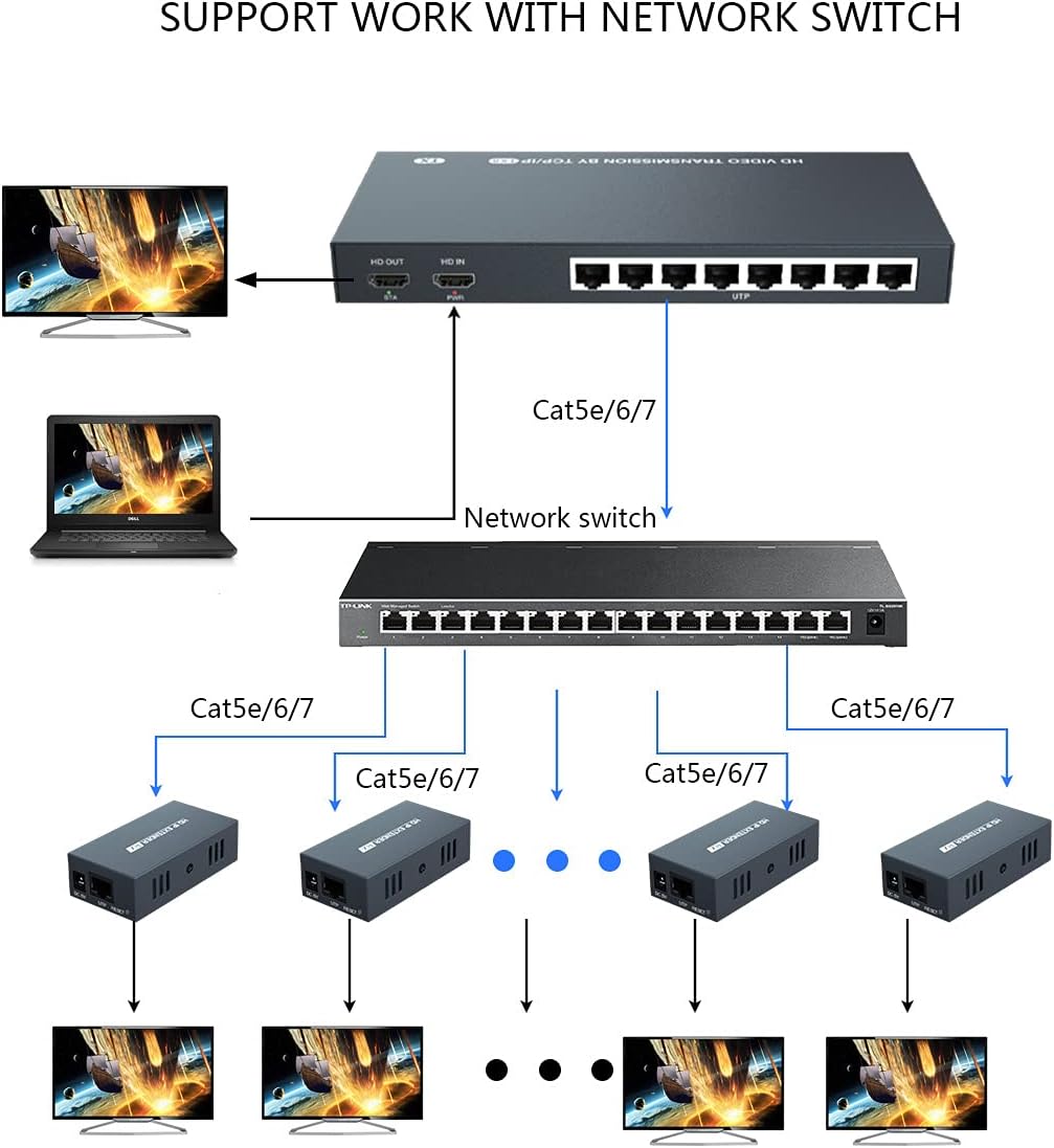 1x8 HDMI Splitter Extender 1080P Over Cat5e/6 F6593