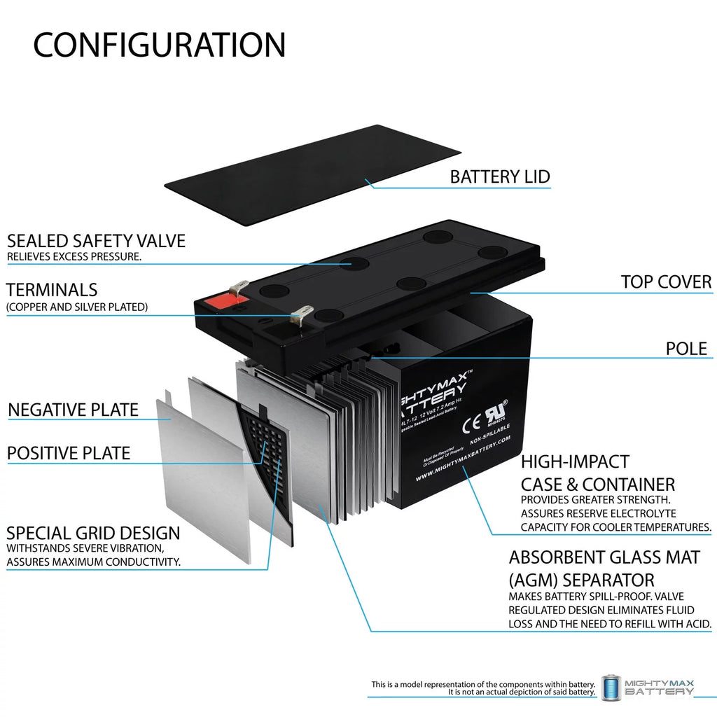 12V 7.2AH Replacement Battery + 12V 1Amp Charger V500