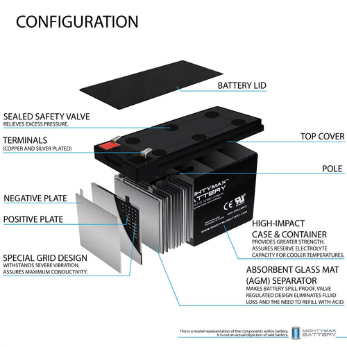 12V 7.2AH Replacement Battery + 12V 1Amp Charger V500