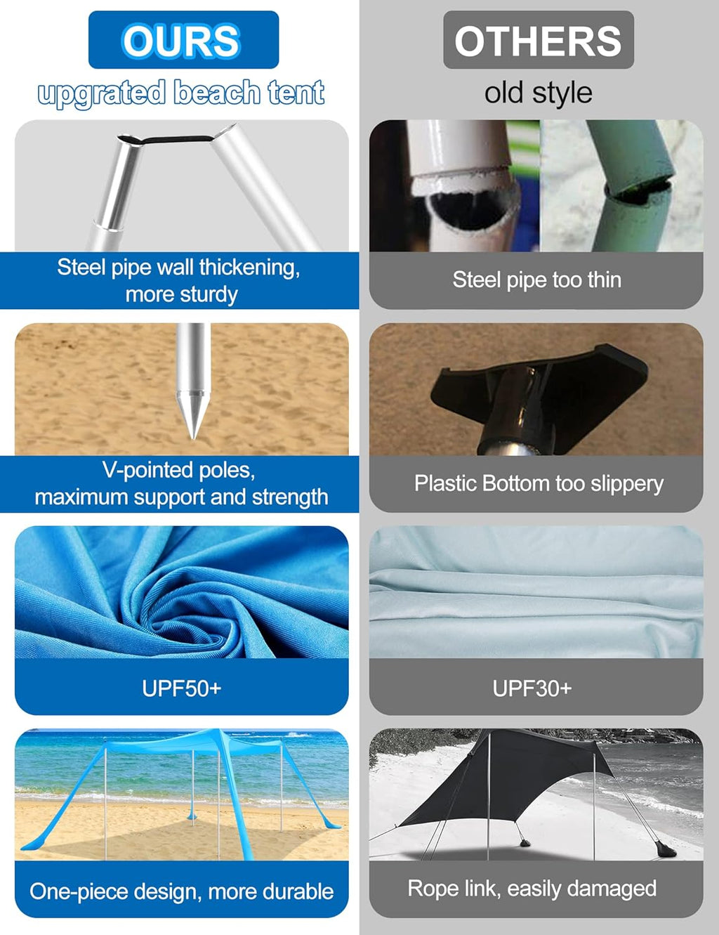 Beach Canopy with 4 Aluminum Poles, UPF50+ Sun Shelter, Pack of 2 U546368