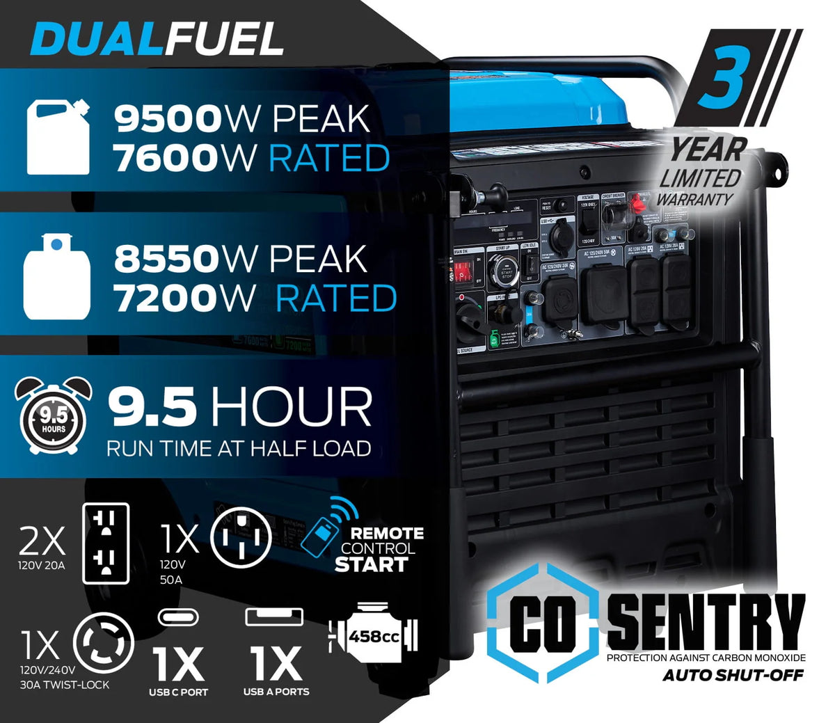 9,500 Watt Dual Fuel Inverter Generator Q80479