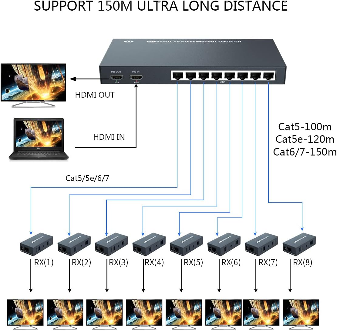 1x8 HDMI Splitter Extender 1080P Over Cat5e/6 F6593