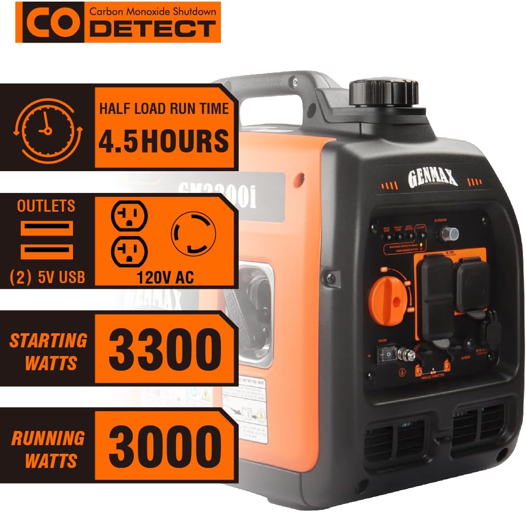 Gas Powered Inverter Generator M16848