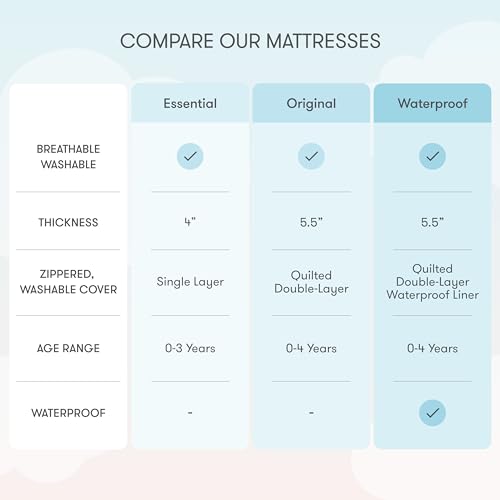 White Waterproof Crib Mattress and Toddler Bed B401353