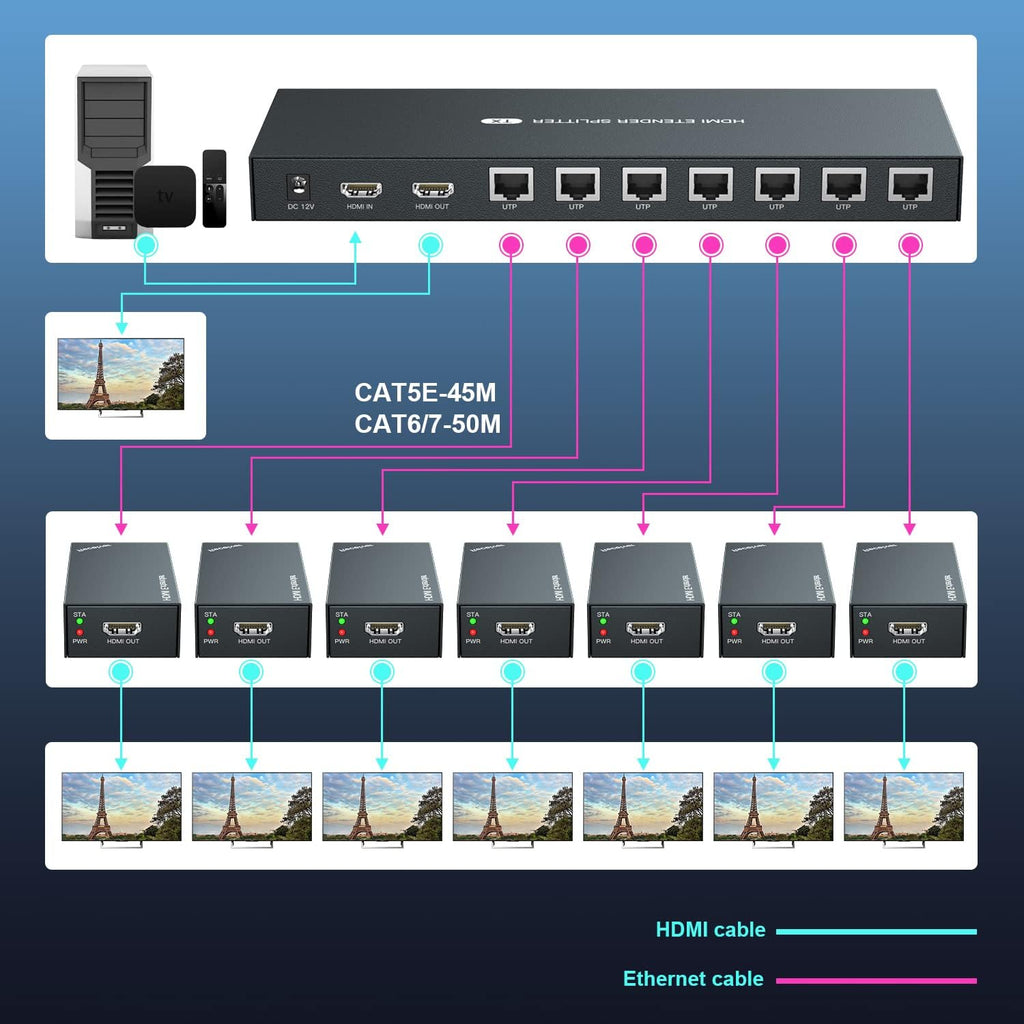 1x8 HDMI Splitter Extender 1080P Over Cat5e/6 F6593