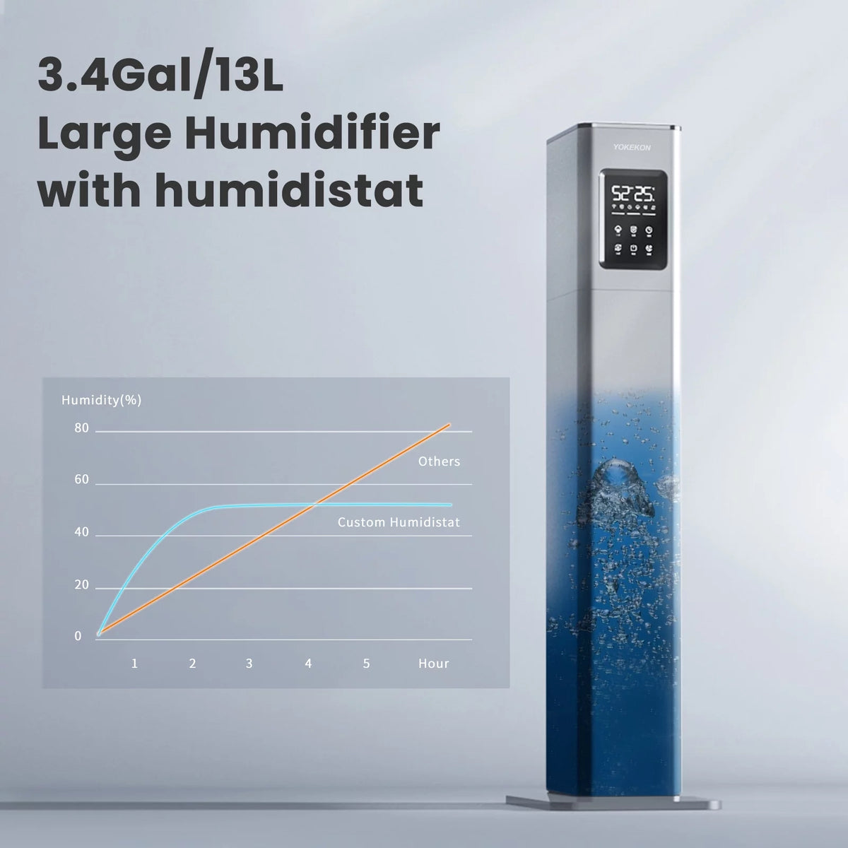 3.4Gal Top Fill Ultrasonic Humidifier W624