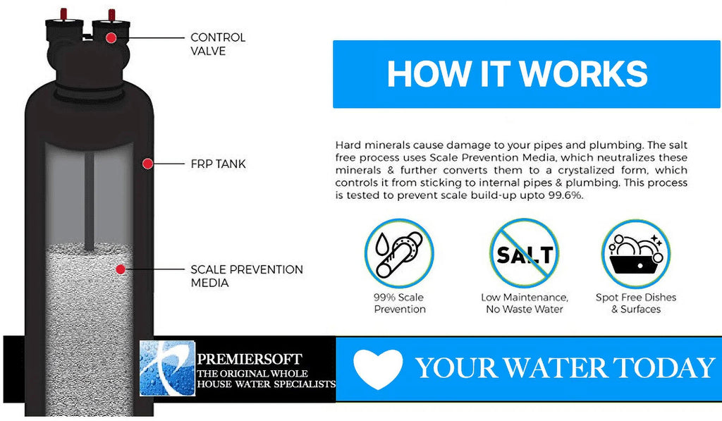 Whole House Water Conditioner Softener 20 GPM A767