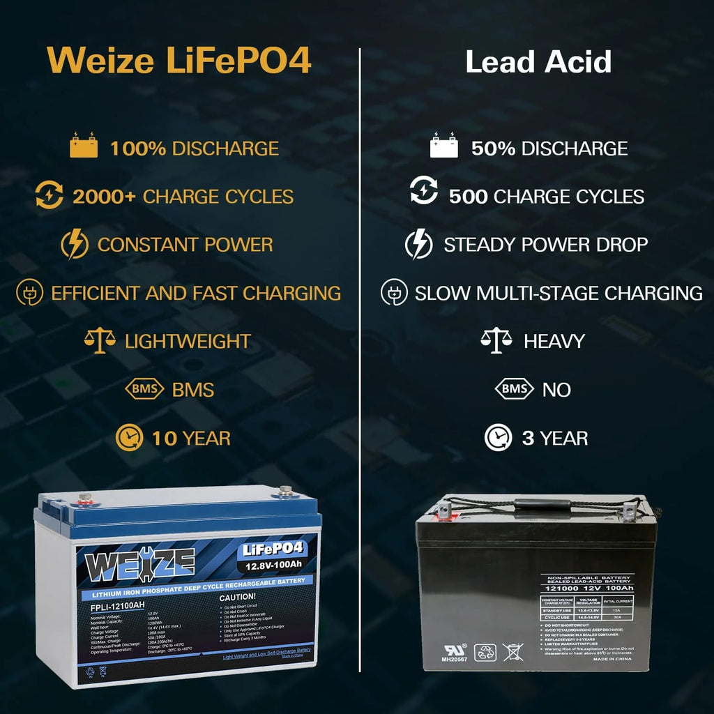 12V 100Ah LiFePO4 Lithium Battery with Smart BMS Z223