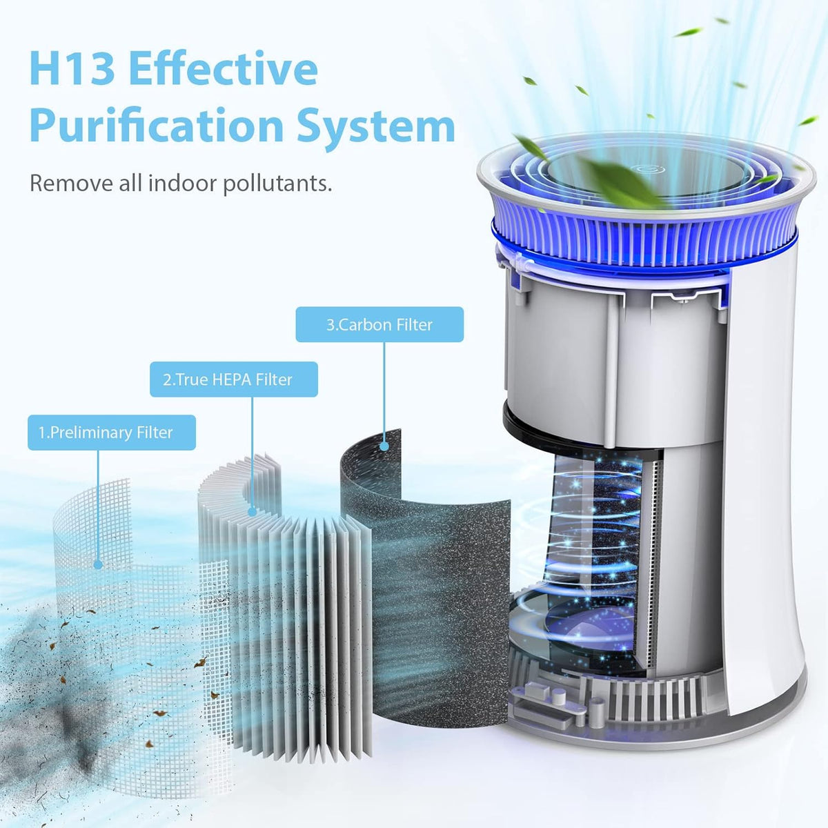 True HEPA Air Purifier with Activated Carbon Filter L70817