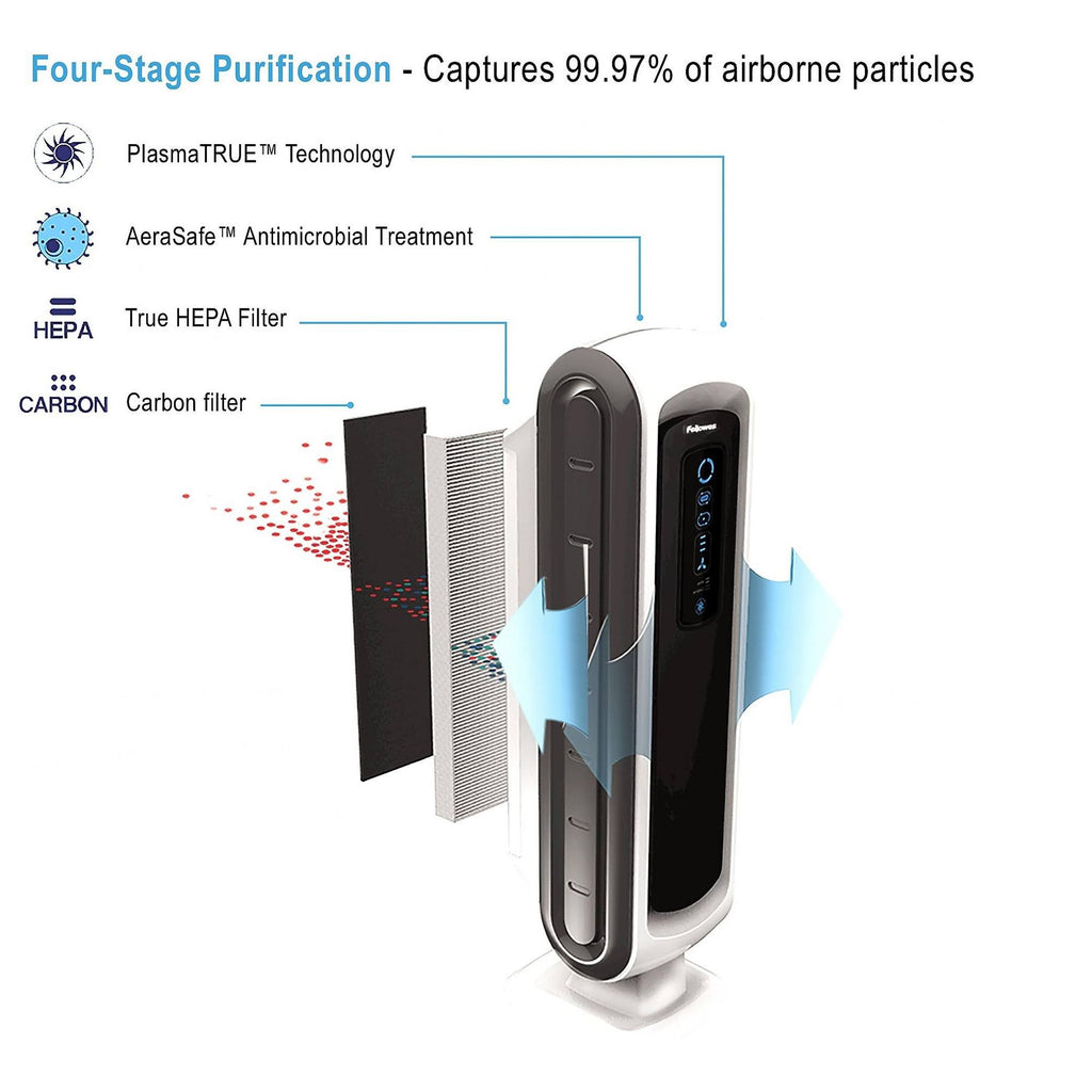 White Air Purifier I2360