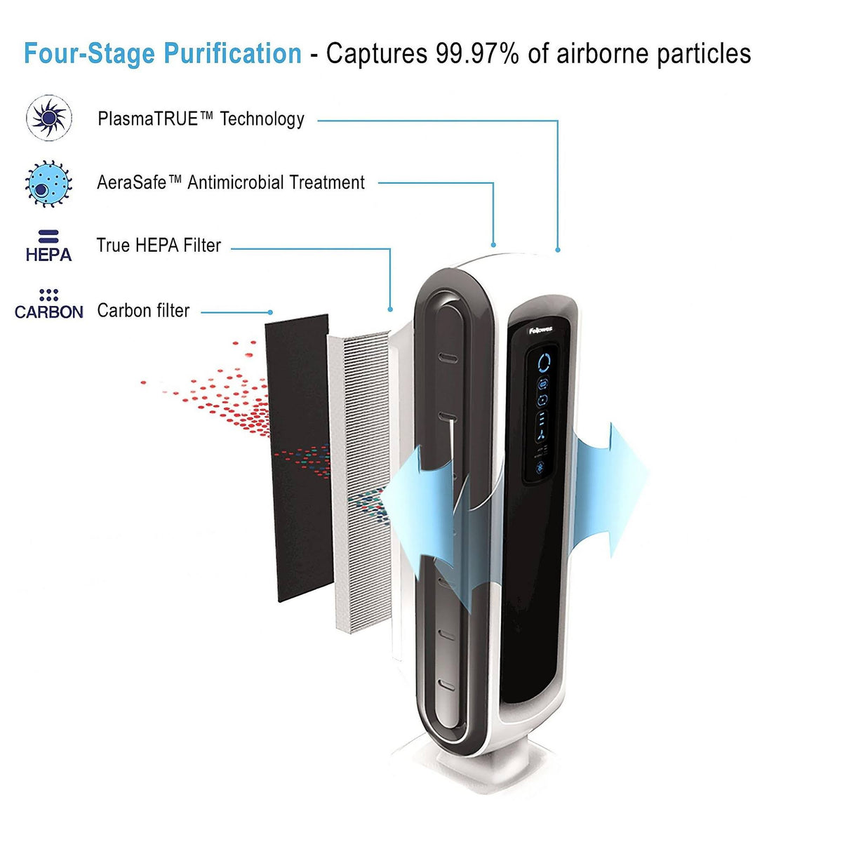 White Air Purifier I2360