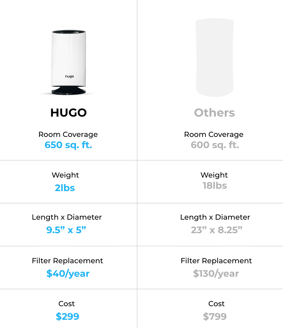 White 3-in-1 Air Purifier C901