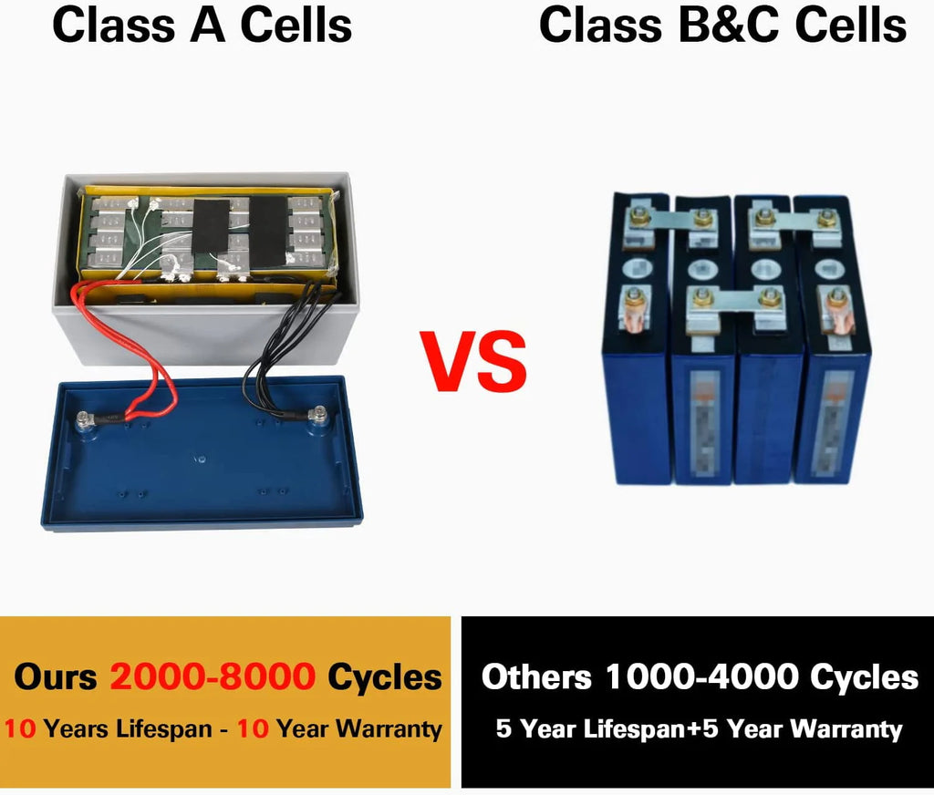 12V 100Ah LiFePO4 Lithium Battery with Smart BMS Z223