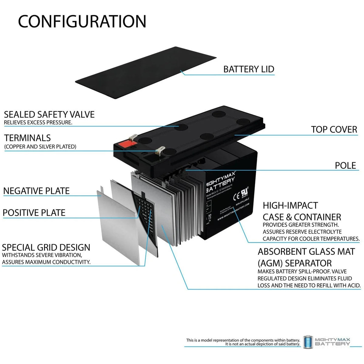 12V 9Ah Rechargeable SLA Battery 8 Pack W83683
